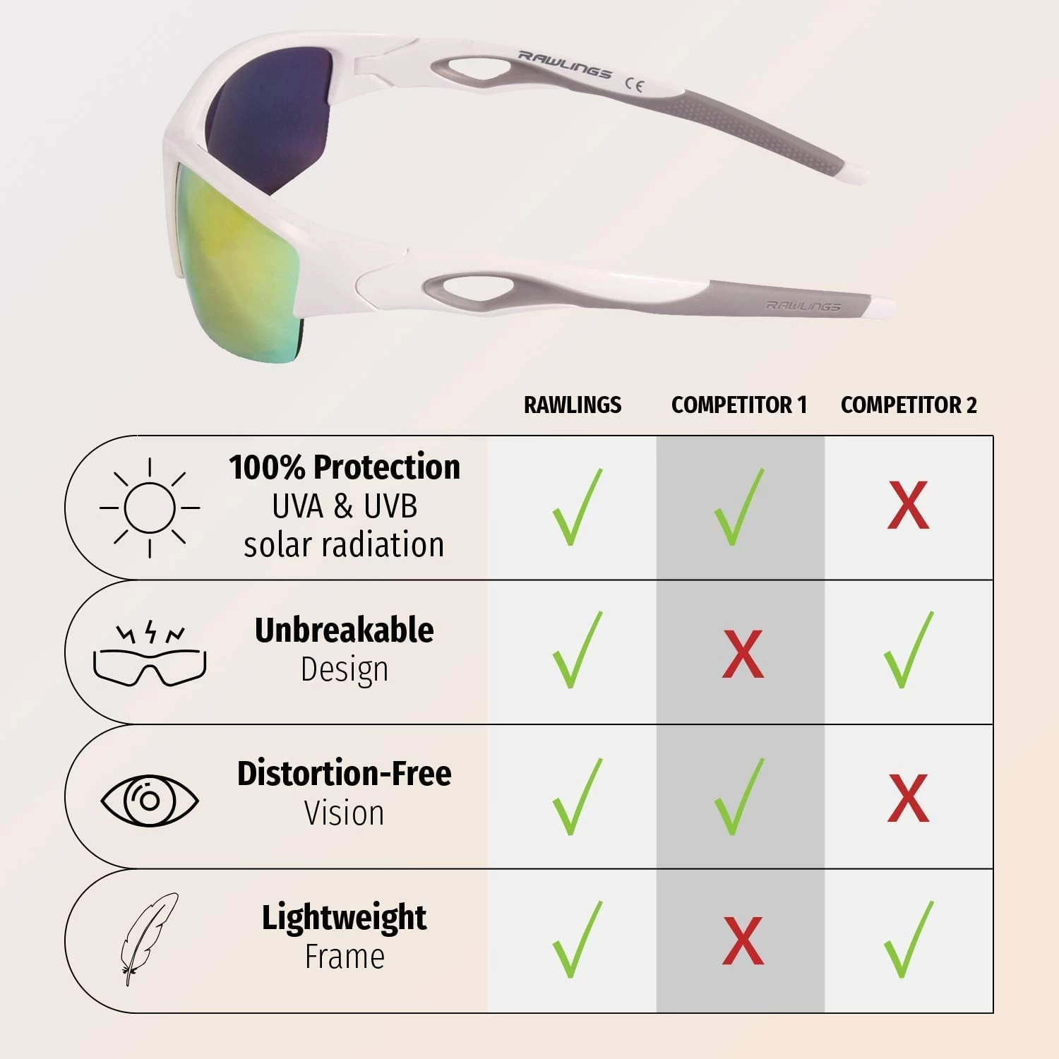 Rawlings 132 Adult Sport Shield Baseball Softball Sunglasses (White/Blue) 7 Rawlings 132 Adult Sport Shield Baseball Softball Sunglasses (White/Blue) - Image 7