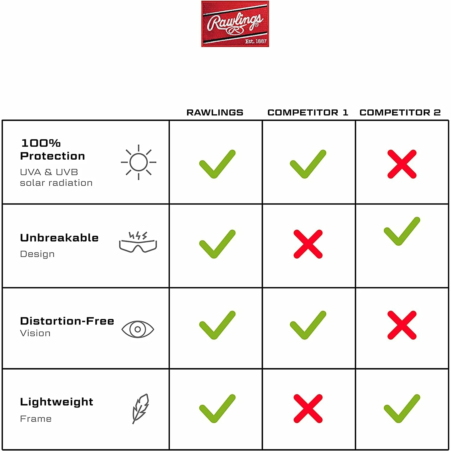 Rawlings 1801 Men's Adult Shield Baseball Sunglasses (Gunmetal/Smoke) 5 Rawlings 1801 Men's Adult Shield Baseball Sunglasses (Gunmetal/Smoke) - Image 5