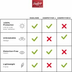 Rawlings 1801 Men's Adult Shield Baseball Sunglasses (White/Gray) -Cheap Baseball Bats Store 713Z7LpuF8L. AC UL1500 aef7103e a96b 4468 bdbe ab9b08a16a6e