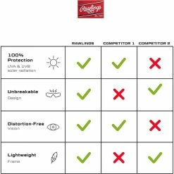 Rawlings Adult Shield Baseball Sunglasses Lightweight Sports Sun Glasses For Running, Softball, Rowing, Cycling (White/Gray) 23 Rawlings Adult Shield Baseball Sunglasses Lightweight Sports Sun Glasses For Running, Softball, Rowing, Cycling (White/Gray) -Cheap Baseball Bats Store 713z7lpuf8l. ac ul1500 0c1df146 982b 41ca 93ca 4f0a635ff9b8