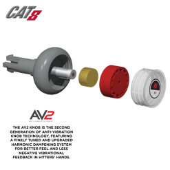 Clearance – Marucci Cat 8 (-5) USSSA Baseball Bat: MSBC85 11 Clearance – Marucci Cat 8 (-5) USSSA Baseball Bat: MSBC85 -Cheap Baseball Bats Store cat8 av2 2 800x